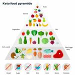 Best Healthy Keto UK